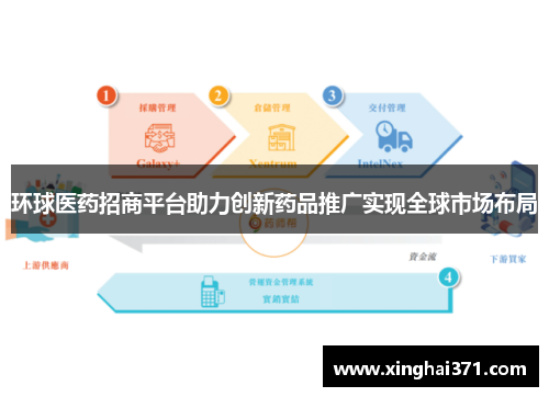 环球医药招商平台助力创新药品推广实现全球市场布局 环球医药招商平台助力创新药品推广实现全球市场布局